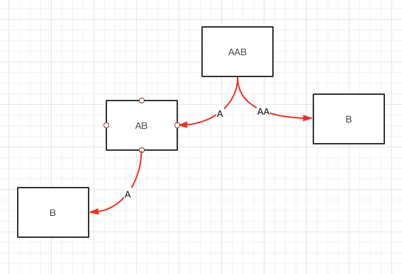 LeetCode palindrome-partitioning – CBD Blog – 好记性不如烂笔头,站在岸上学不会游泳