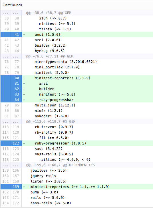 the change of Gemfile.lock 