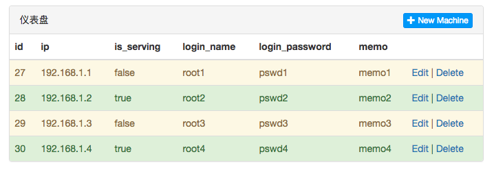 rails-bootstrap-modal